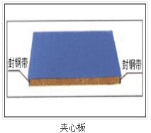 二手鋼結(jié)構(gòu)在進(jìn)行安裝前有哪些準(zhǔn)備工作？